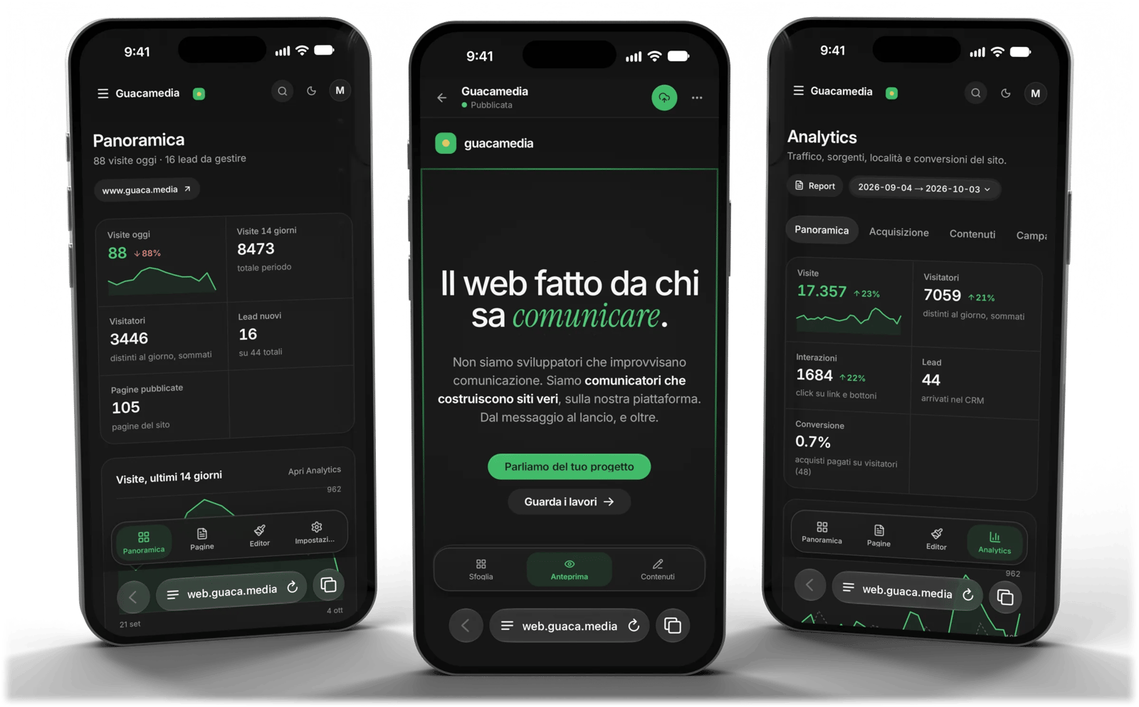 Tres iPhone con la consola de Guacamedia Web: resumen del sitio, analítica y editor