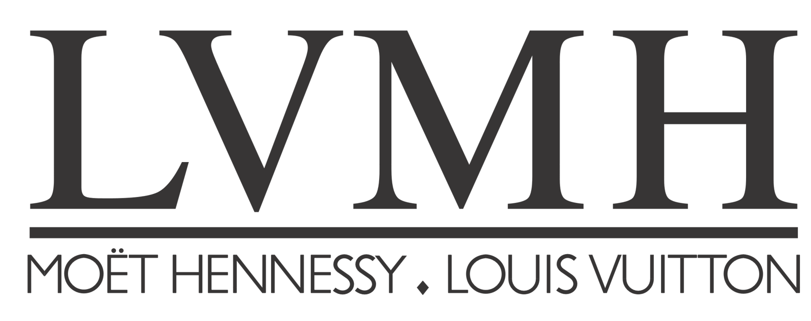 LVMH